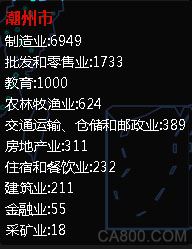 广东,制造业,企业,行业