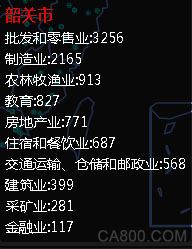 广东,制造业,企业,行业