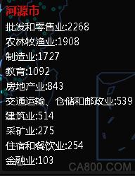 广东,制造业,企业,行业