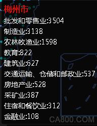 广东,制造业,企业,行业