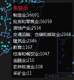 广东,制造业,企业,行业