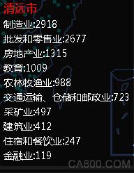 广东,制造业,企业,行业