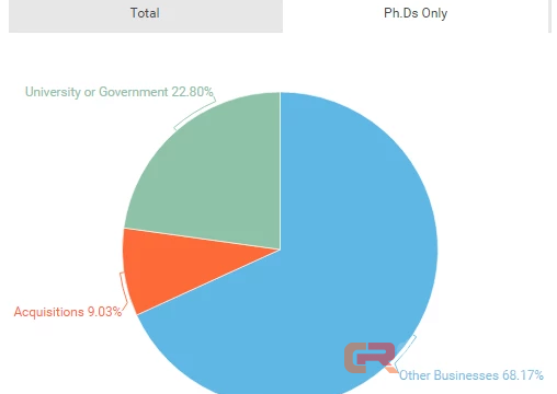 苹果AI人才报告：斯坦福、伯克利、CMU、MIT被挖空