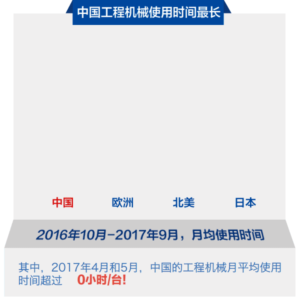 挖掘机指数,中国经济