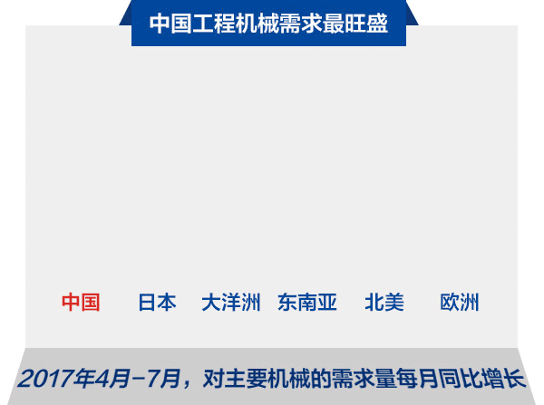 挖掘机指数,中国经济