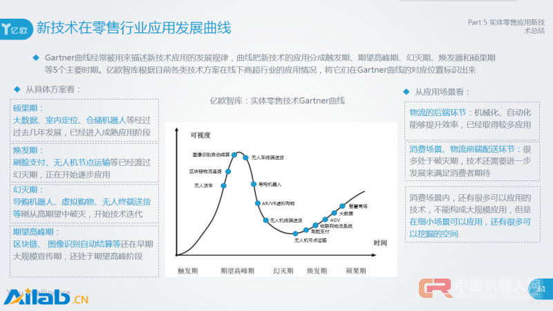 全面盘点新技术如何改变实体零售