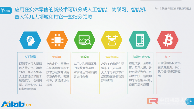 全面盘点新技术如何改变实体零售