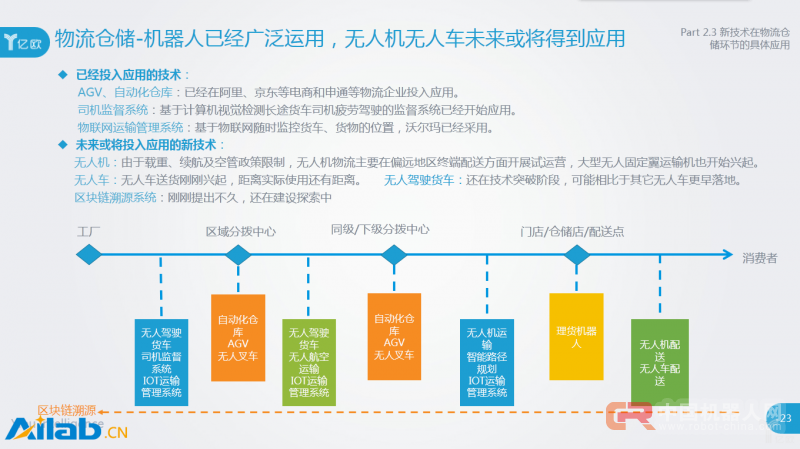 全面盘点新技术如何改变实体零售