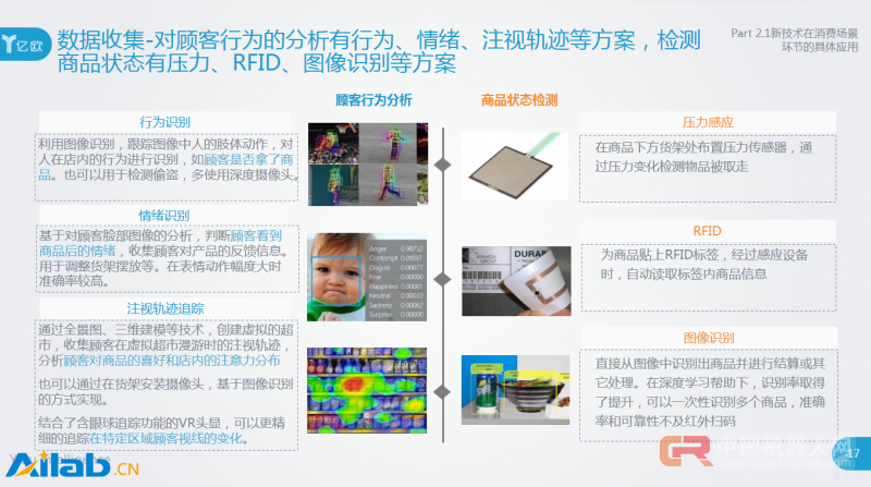 全面盘点新技术如何改变实体零售