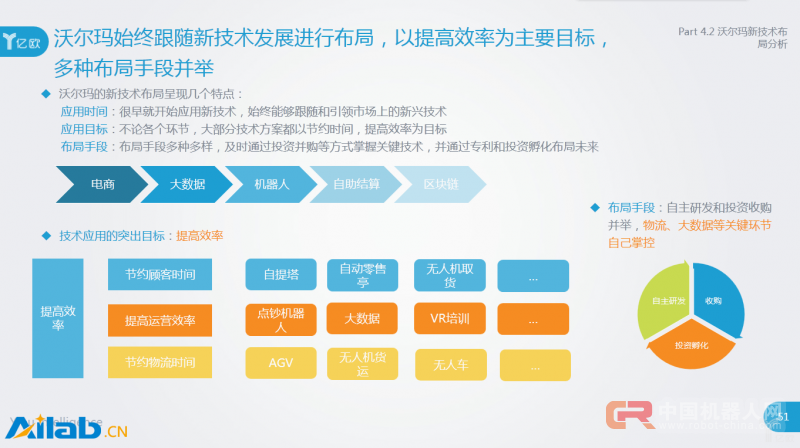 全面盘点新技术如何改变实体零售
