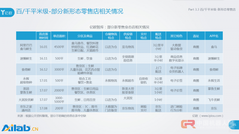 全面盘点新技术如何改变实体零售