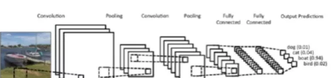 AI面临的挑战：无人车闯祸，我们该找谁？如何保证不再发生？