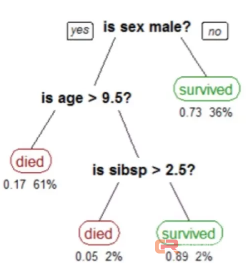 AI面临的挑战：无人车闯祸，我们该找谁？如何保证不再发生？