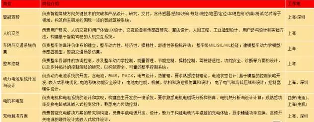 揭秘：华为竟然搞了3年自动驾驶