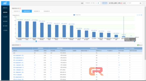 当智能机器人遇上智能协同 工作会发生什么改变？