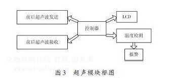 基于ARM处理器的机器人硬件设计