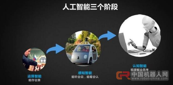 人工智能的发展及未来畅想