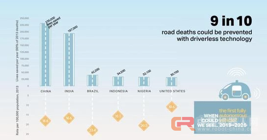 吃人造肉开无人车,这五项技术将改变这个世纪!