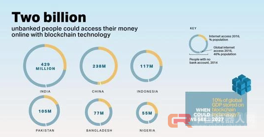 吃人造肉开无人车,这五项技术将改变这个世纪!