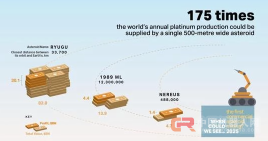 吃人造肉开无人车,这五项技术将改变这个世纪!