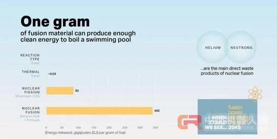 吃人造肉开无人车,这五项技术将改变这个世纪!