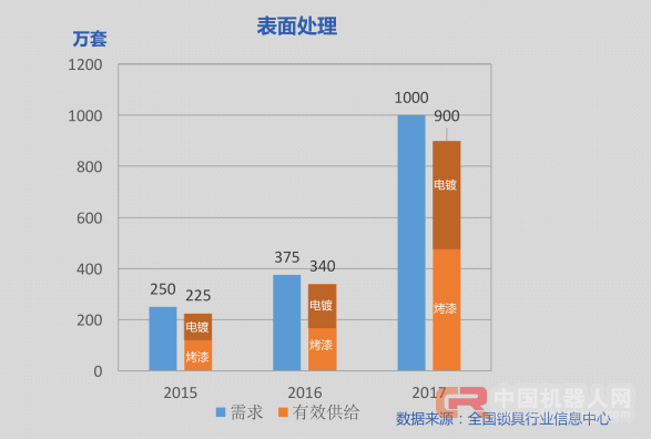 中国智能锁行业痛点超深度解析