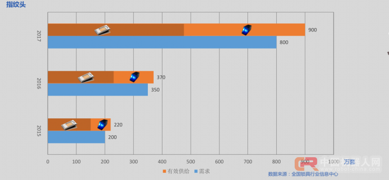 中国智能锁行业痛点超深度解析