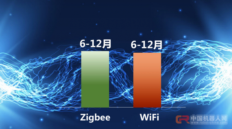 中国智能锁行业痛点超深度解析