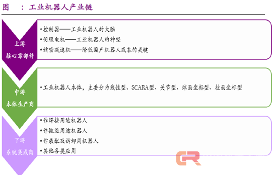 人工智能时代 工业机器人快速发展