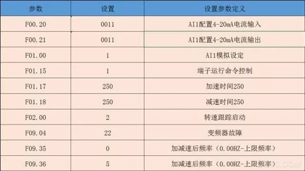变频器,脱硫系统,电厂,冶炼