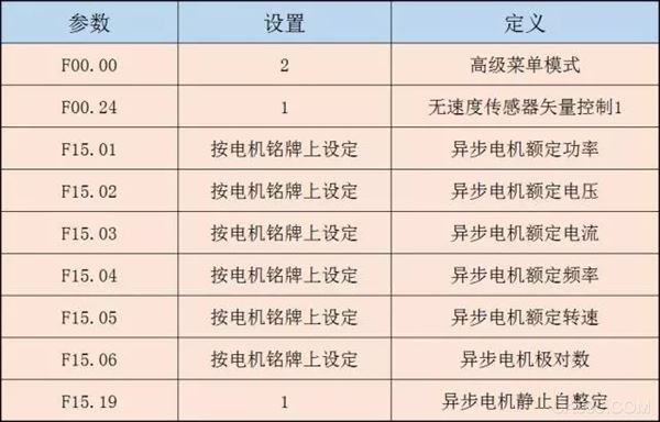 造纸,变频,控制,易能,响应快