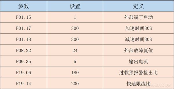 造纸,变频,控制,易能,响应快