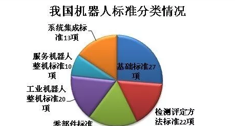 工业机器人产销两旺 核心零部件国产化势在必行