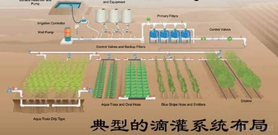 农业,华北工控,工业级嵌入式电脑