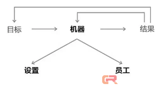 机器思维：美国最大对冲基金创始人的启示