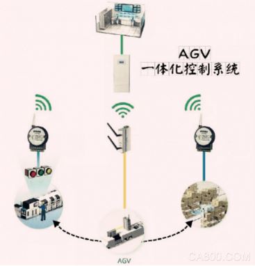 无人搬运车,地面控制系统