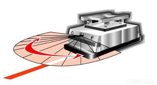 无人搬运车,地面控制系统