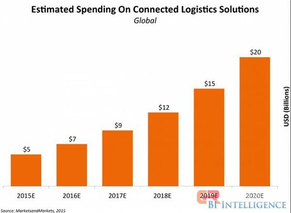 埃哲森:中国制造业的“工业X.0”时代 哪些技术最具颠覆性?