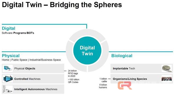 埃哲森:中国制造业的“工业X.0”时代 哪些技术最具颠覆性?