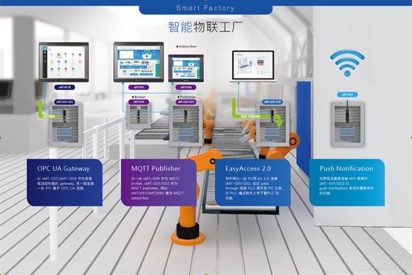 威纶通,工博会,CMT,产品