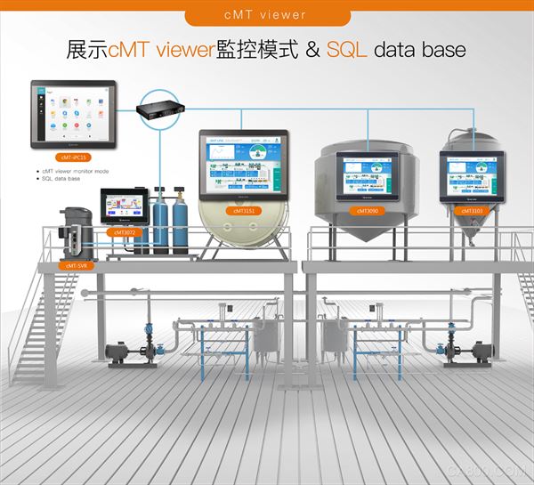 威纶通,工博会,CMT,产品