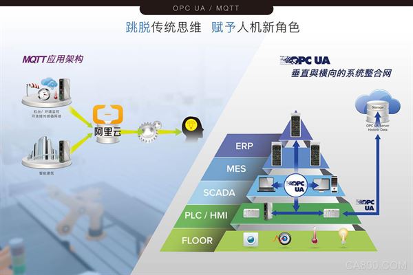 威纶通,工博会,CMT,产品