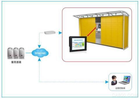 智能快递柜,华北工控,触摸式液晶平板电脑PPC