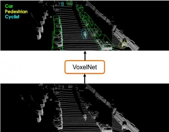 苹果无人驾驶汽车再曝光：已发表技术论文