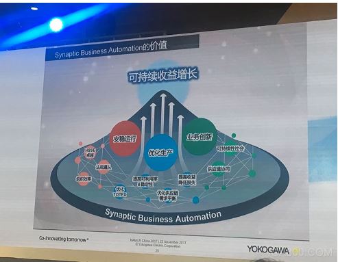 横河电机,智能制造,NAMUR