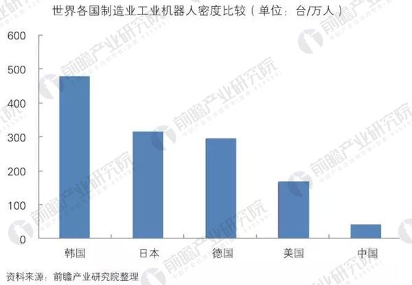 工业机器人需求只增不降 产业步入发展黄金期