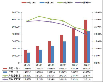 一文搞懂3C机器人蓝海市场，SIMM或将是主战场
