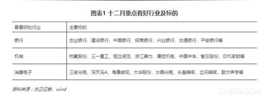 机械,工业机器人,化工,新能源