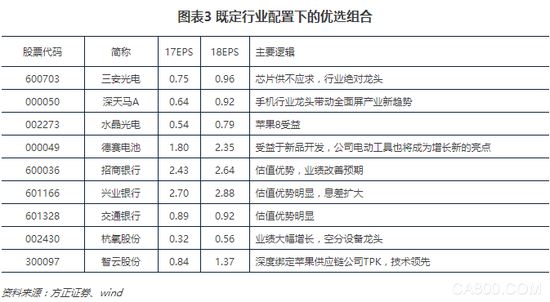 机械,工业机器人,化工,新能源