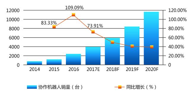 探究工业机器人越来越火的原因